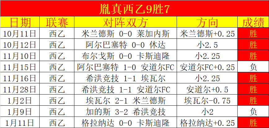 阿伯格捷尼,賽斯賽王者,重返榮耀,188bet金寶博體育,188Bet,188bet金寶博體育網(wǎng)址,188bet金寶博app,188bet金寶博官網(wǎng),188bet金寶博集團