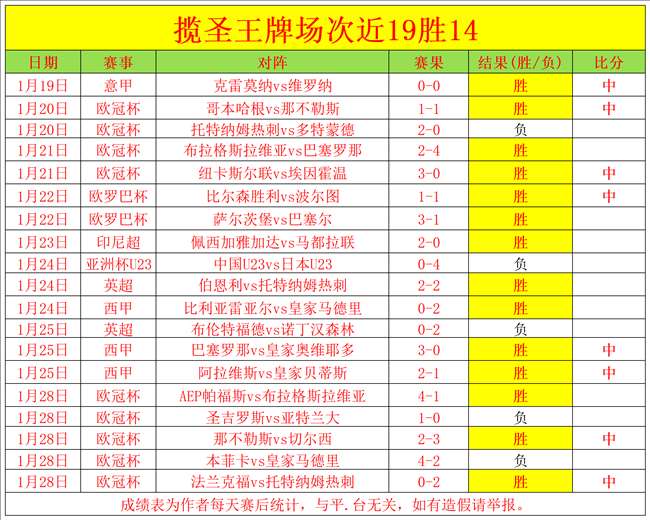 廣東隊(duì)擊敗,同城對手,杜鋒教練選,188bet金寶博體育,188Bet,188bet金寶博體育網(wǎng)址,188bet金寶博app,188bet金寶博官網(wǎng),188bet金寶博集團(tuán)