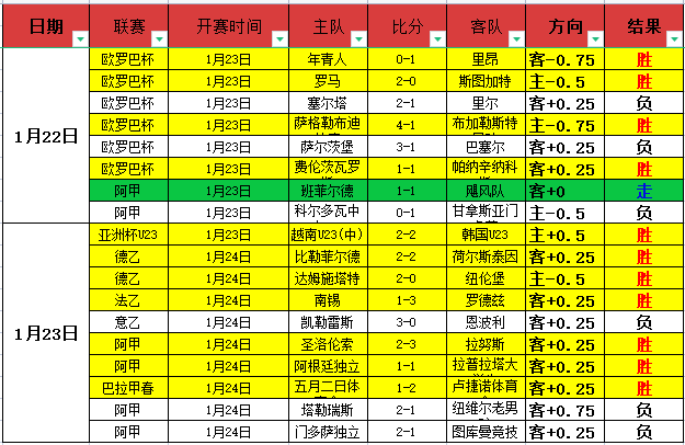 吉馬良斯與,加布里埃爾,半場(chǎng)被黃牌,188bet金寶博體育,188Bet,188bet金寶博體育網(wǎng)址,188bet金寶博app,188bet金寶博官網(wǎng),188bet金寶博集團(tuán)